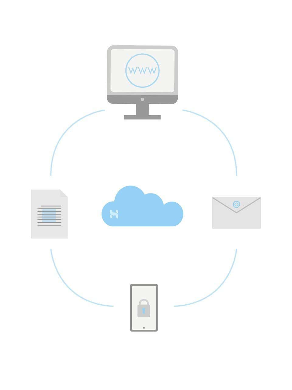 cloud resilience