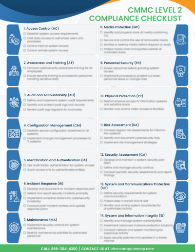 CMMC Level 2 Compliance Checklist with numbered items and icons for access control, media protection, awareness training, security assessment, and more. Contact details at the bottom.